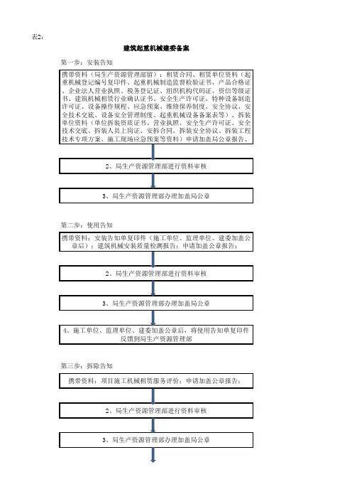 机械设备办理备案事宜流程