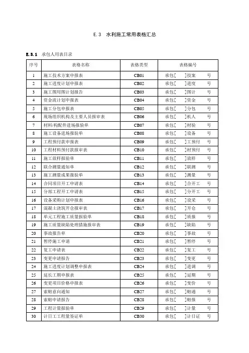 水利工程施工常用表格范本