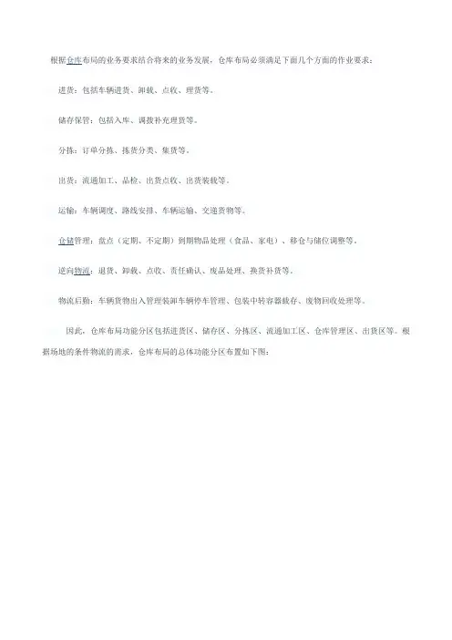 仓库布局的总体功能分区