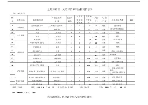 餐饮危险源辨识和评价表.doc