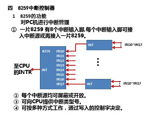 8259中断控制器