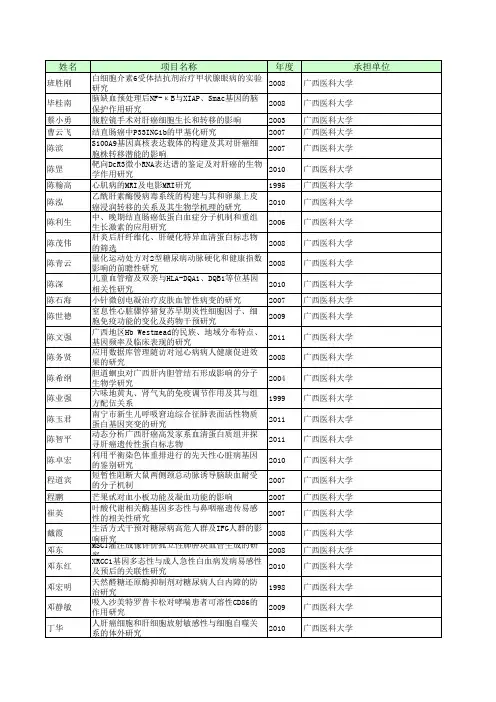 白细胞介素6受体拮抗剂治疗甲状腺眼病的实验研究