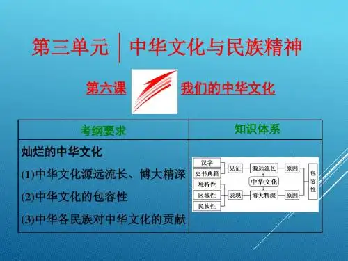 2018届高考政治第一轮单元整合提升复习课件31