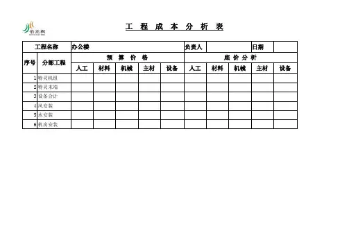 工程成本利润分析表