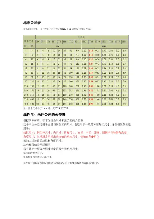 国家标准公差表 2