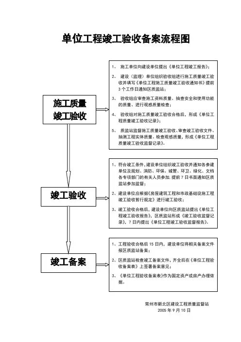 竣工备案流程