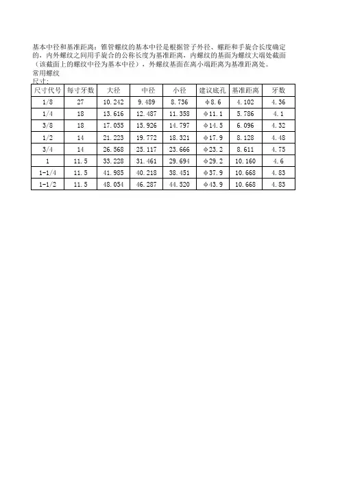 NPT螺纹尺寸表