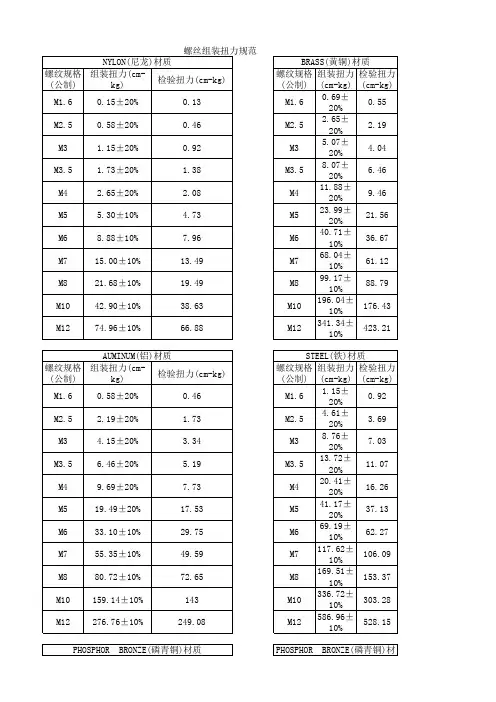 螺丝扭力对照表
