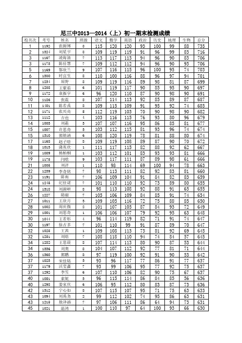 2013—2014上初一期末检测成绩