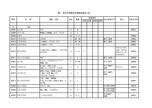 高中生物教学仪器配备标准