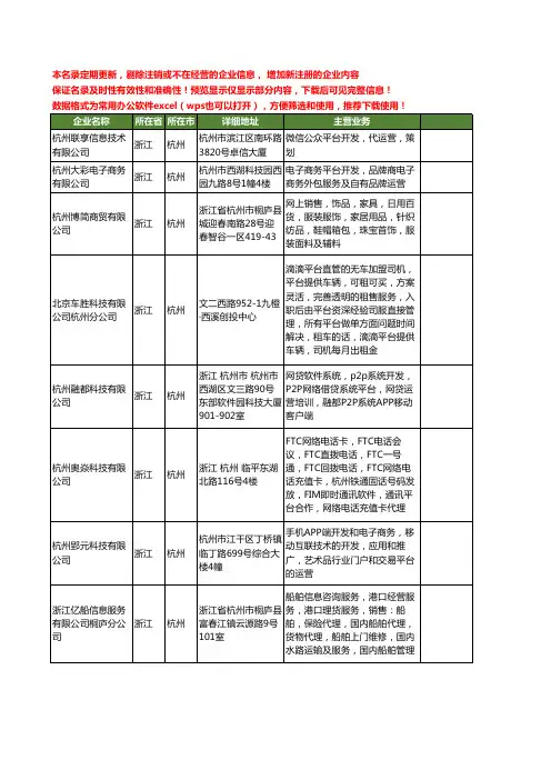 新版浙江省杭州平台运营工商企业公司商家名录名单联系方式大全44家