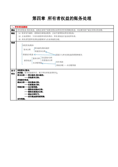 第4章 所有者权益的账务处理
