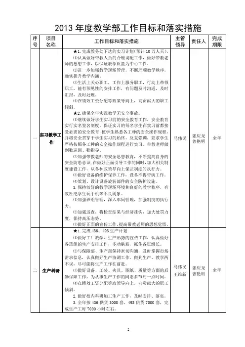 2013年度教学部工作目标和落实措施
