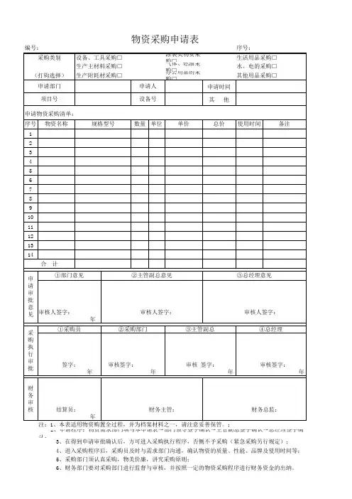 物资采购申请表