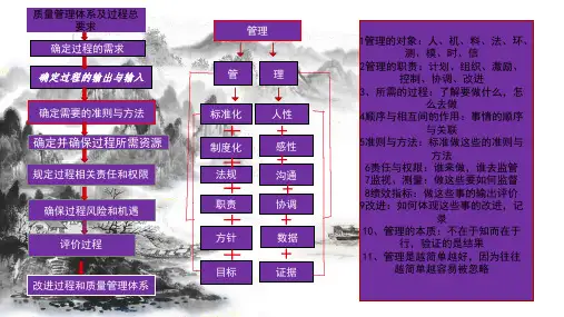质量管理体系及过程总要求知识讲解