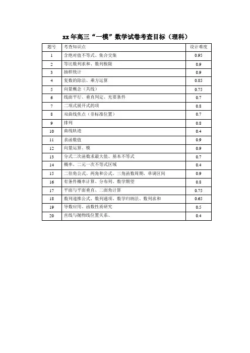 高三“一模”数学试卷(理科)