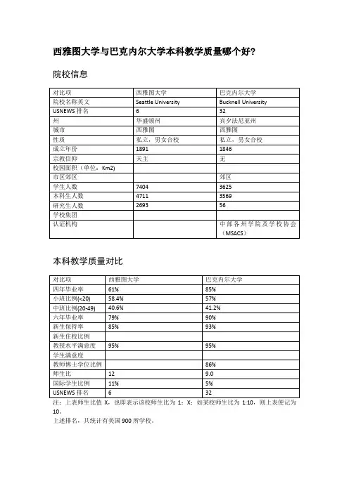 西雅图大学与巴克内尔大学本科教学质量对比
