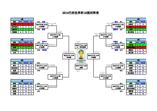 2014巴西世界杯16强对阵表带比赛地点(2014.06.27更新)