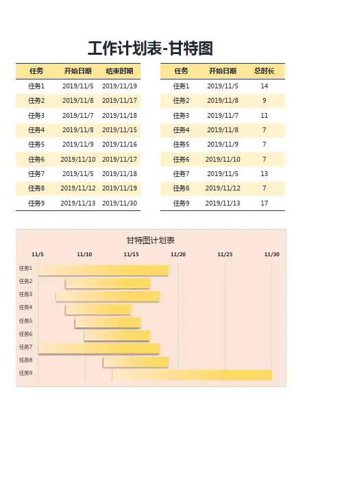 工作计划表-甘特图Excel模板