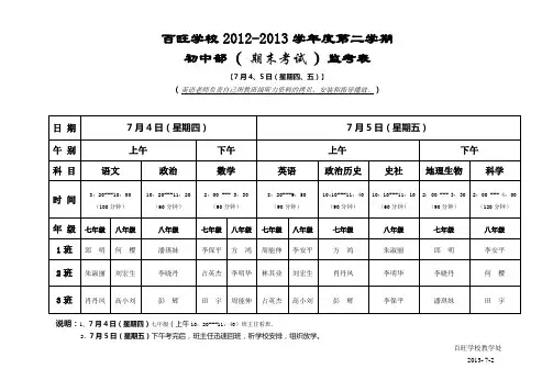 2012-2013(下)期末考试安排