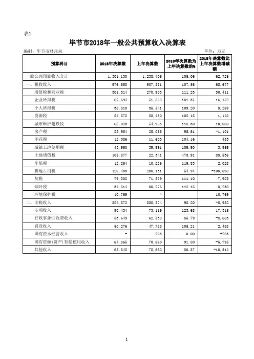 毕节市2018年一般公共预算收入决算表
