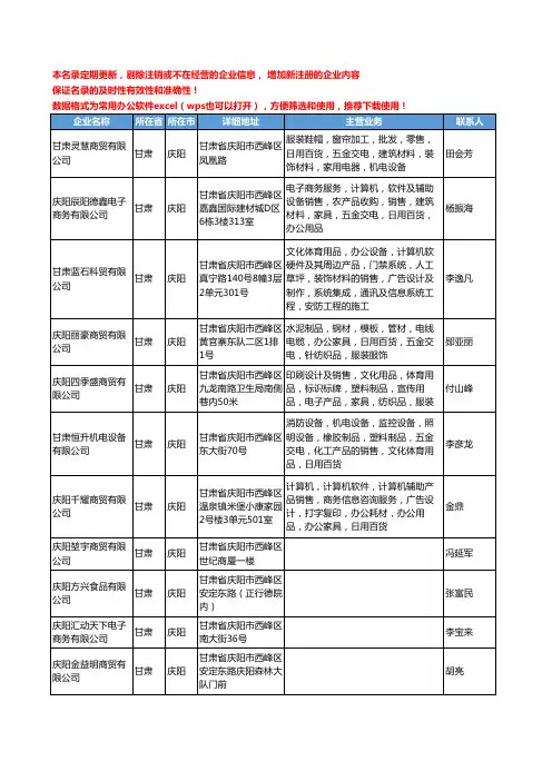 2020新版甘肃省庆阳体育用品工商企业公司名录名单黄页联系方式大全38家
