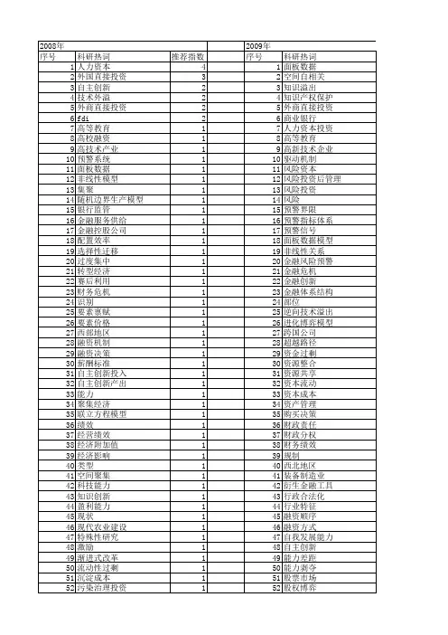 【国家社会科学基金】_投资能力_基金支持热词逐年推荐_【万方软件创新助手】_20140808