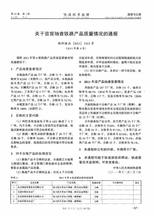 关于监督抽查铁路产品质量情况的通报 2