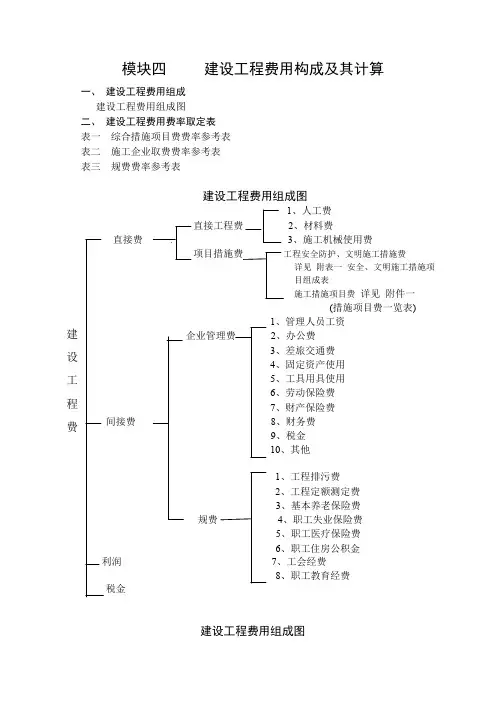 工程费用组成.doc