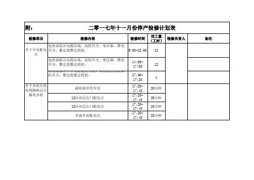 2017年11月份停产检修计划表