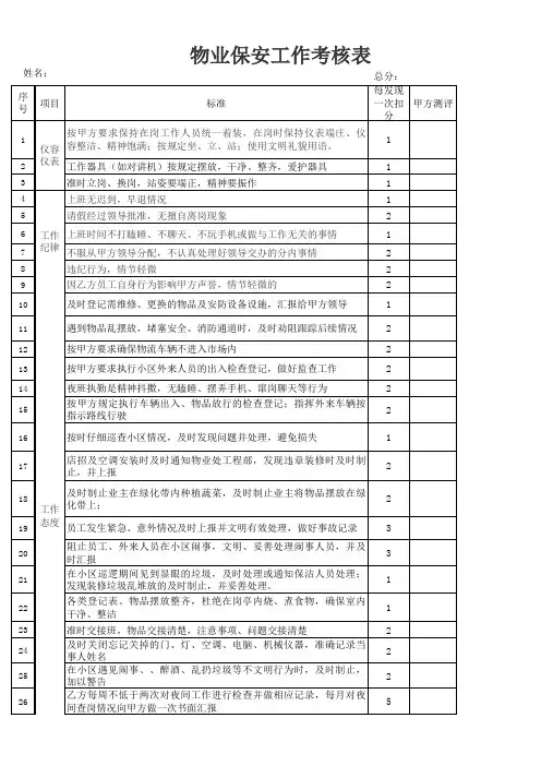 物业保安考核表