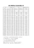 电力变压器价格表