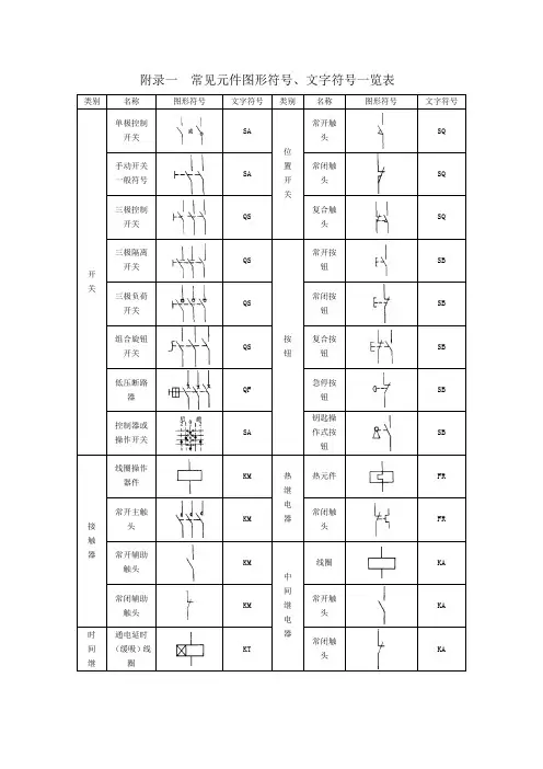 常见元件图形符号、文字符号