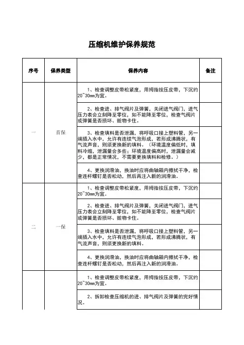 压缩机维护保养规范