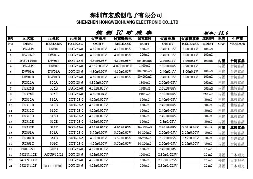 保护板控制IC选型表 A版