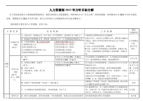 人力资源部年度工作目标分解
