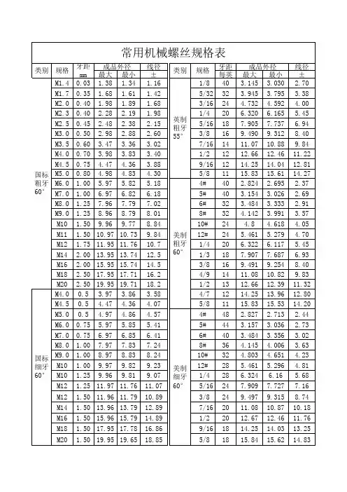 常用螺丝规格表全