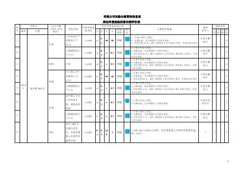 周边环境安全风险分析评价