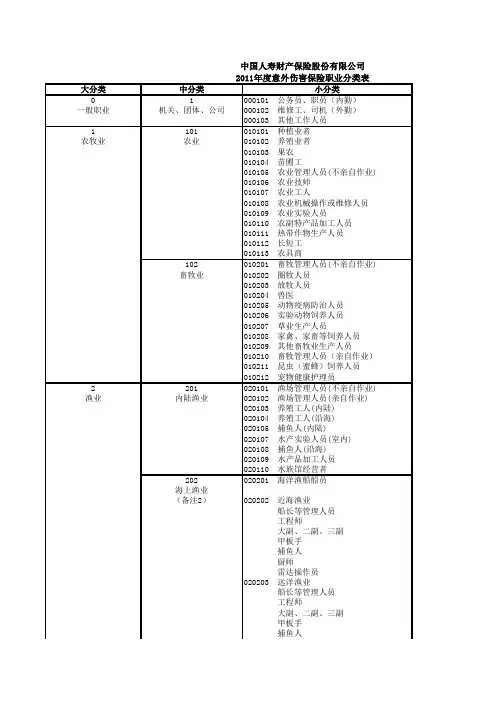 国寿财意外险职业分类表