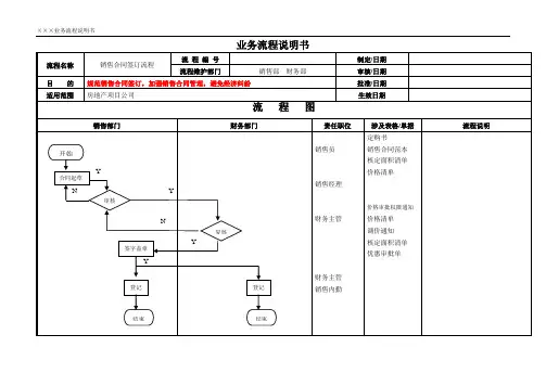 XX集团销售合同签订流程