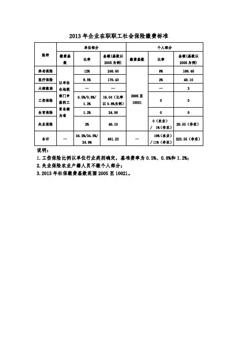 2013年企业在职职工社会保险缴费标准