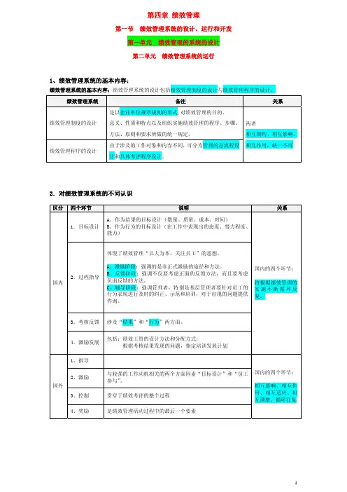 人力资源管理师三级考试整理(第四章)