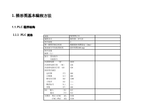 【免费下载】PLC培训教材