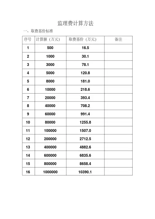 监理费计算方法 2