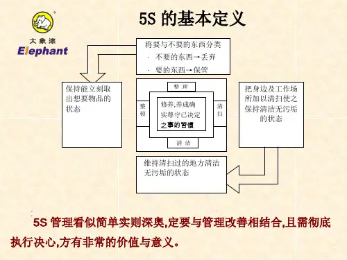 5S及物品放置十大原则