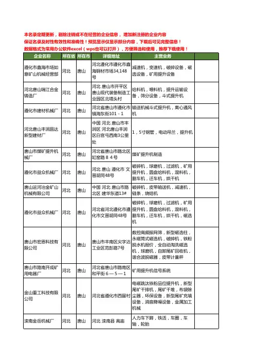 新版河北省唐山提升机工商企业公司商家名录名单联系方式大全28家