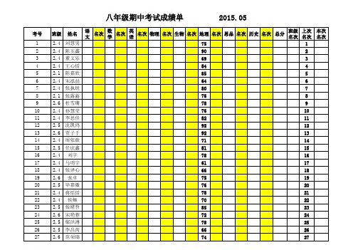 八年级期中考试地理登分单 (1)
