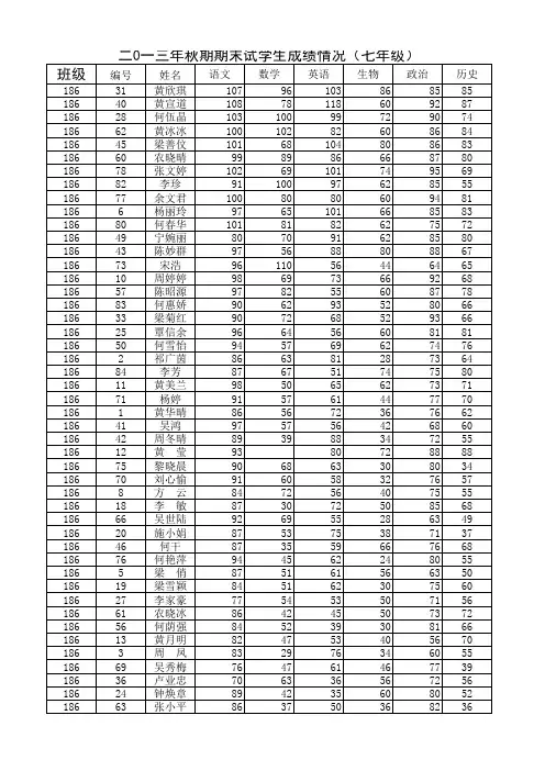 陆阳中学2013秋期末九年级(汇总)成绩登记表无