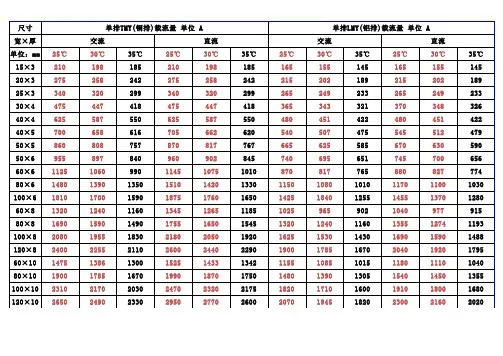 铜、铝母线的载流量参数表