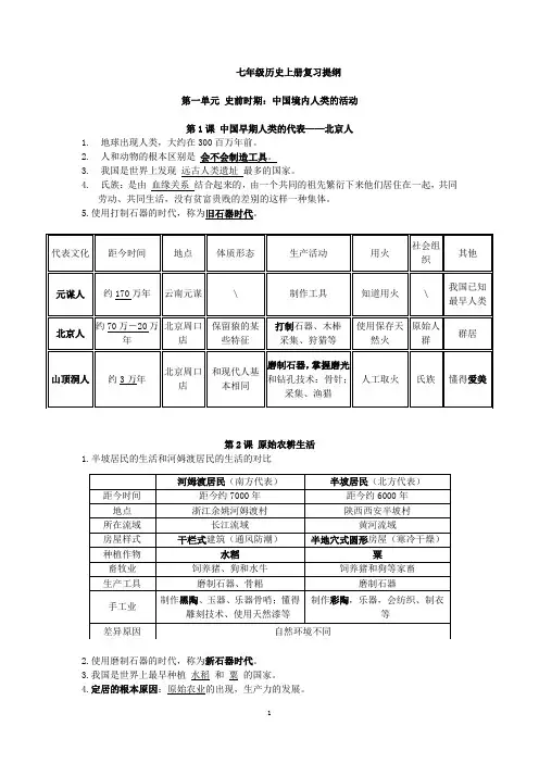 1七年级历史上册复习提纲
